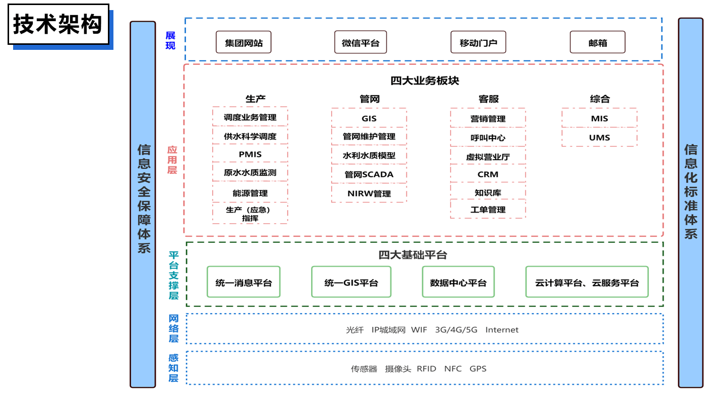 关于从基础设施到智能系统:水资源管理的AI应用的信息 关于从基础设施到智能系统:水资源管理的AI应用的信息