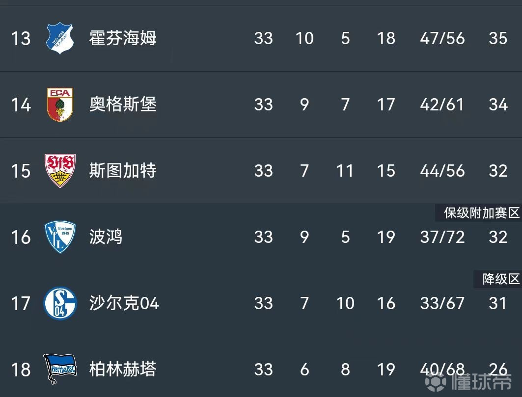 沙尔克客场不敌，德甲保级前景堪忧的简单介绍